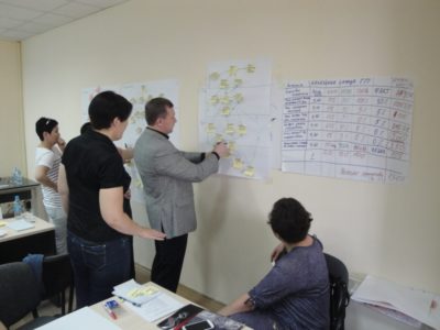 Тренинг Секреты KPI