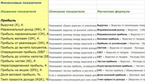 Библиотека KPI