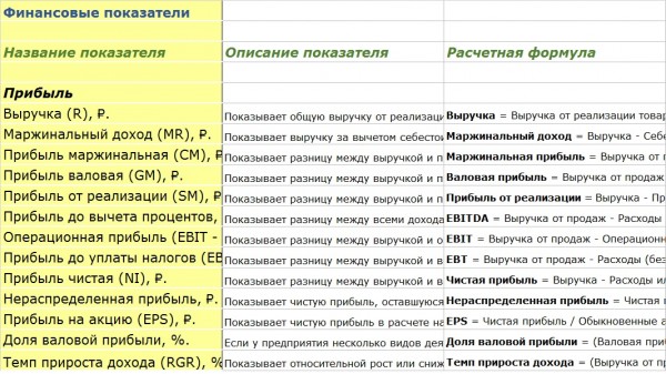 Библиотека KPI