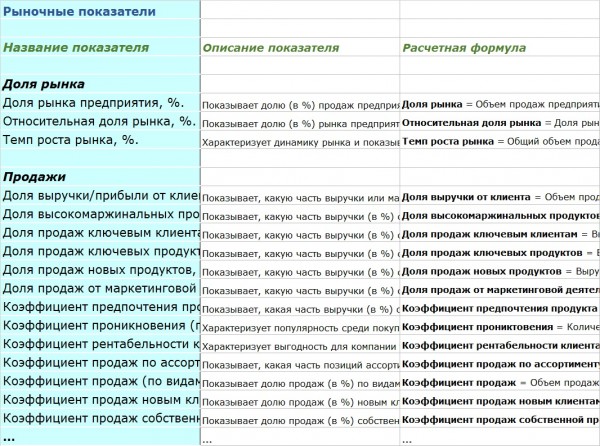 Библиотека KPI