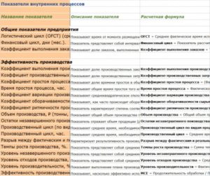 Библиотека KPI