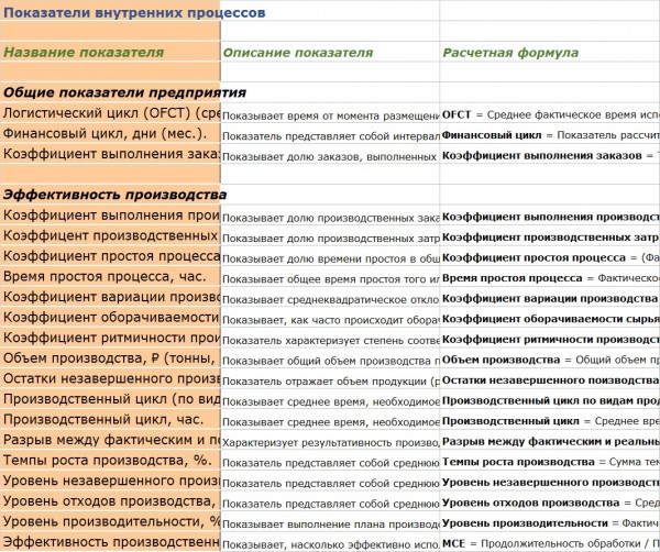 Библиотека KPI