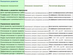 Библиотека KPI
