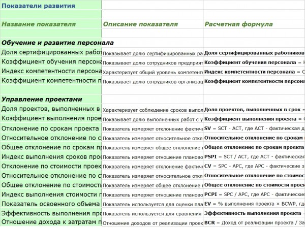 Библиотека KPI